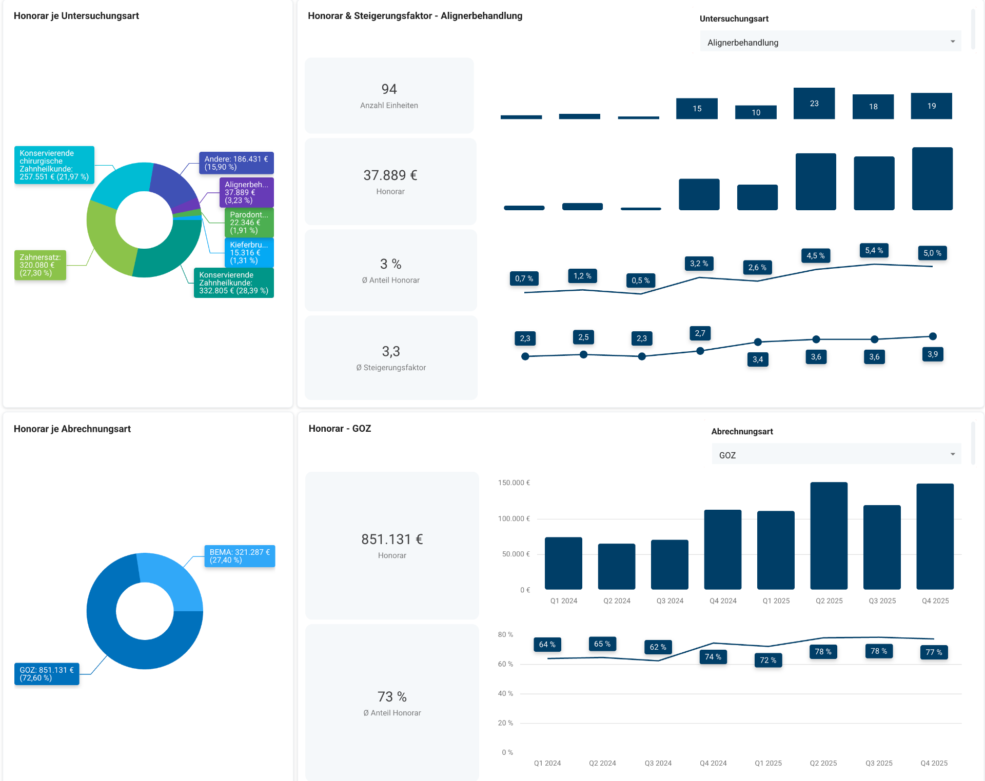 Dashboard Ansicht 3