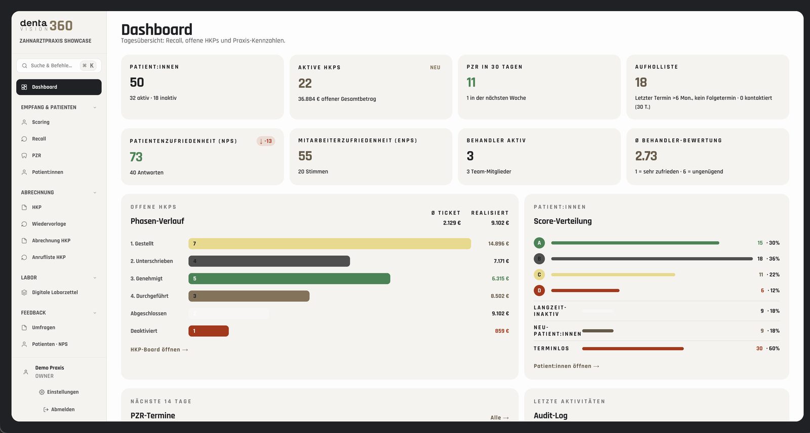Denta1 Vision Dashboard mit Praxiskennzahlen