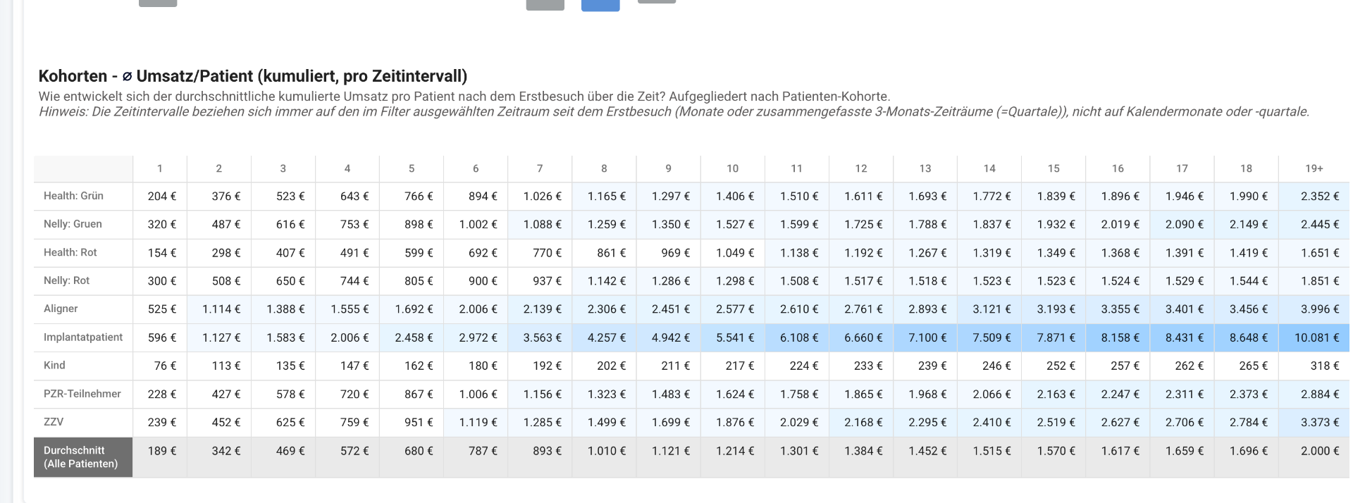 Marketing Analytics