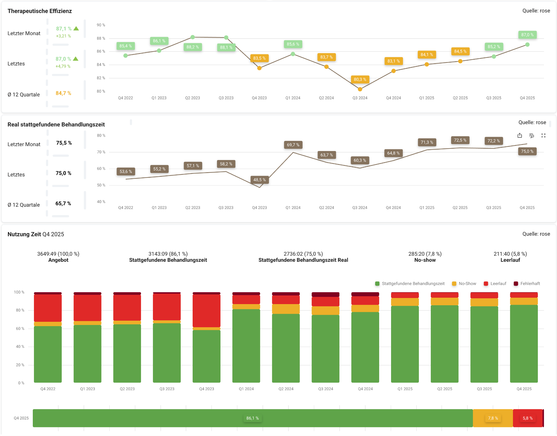 Dashboard Ansicht 4