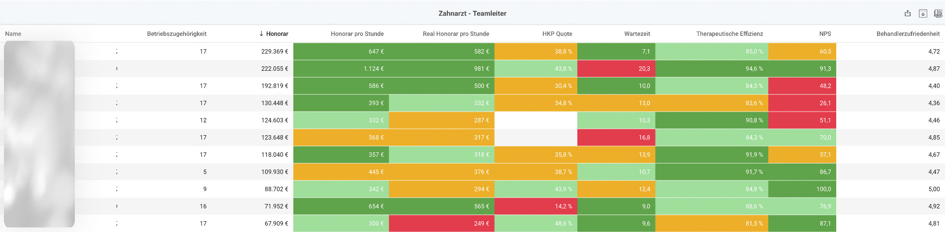 Dashboard Ansicht 6