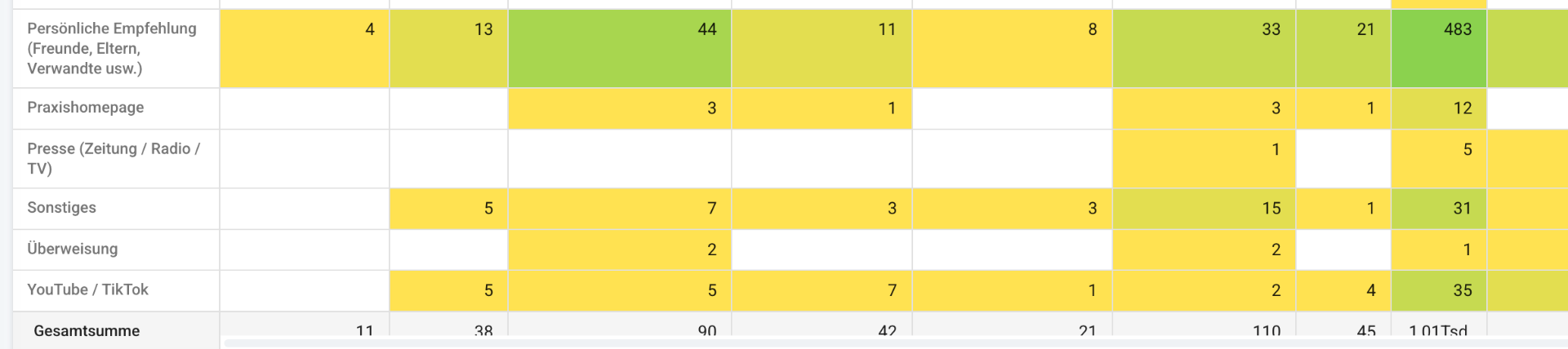 Dashboard Ansicht 5